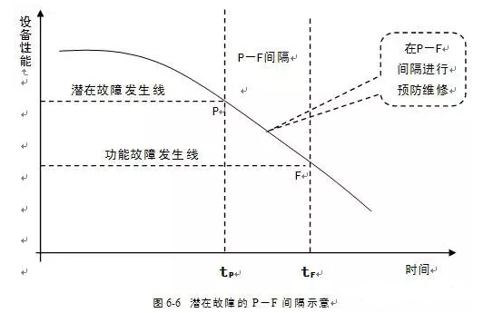 南宁翰林线下体验中心有限公司潜在故障