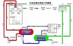 网站名称浅析暖通水泵的使用与选型