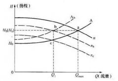 水泵扬程和进出水的关系，你可能会有的认知误区